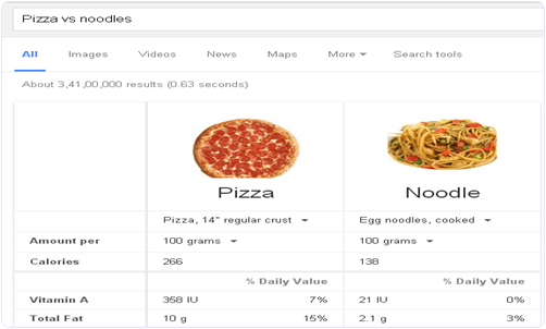 Google Food Comparison