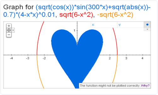 Google Heart Graph