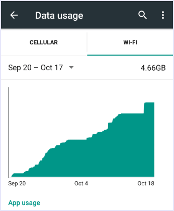 wifi data usage checking