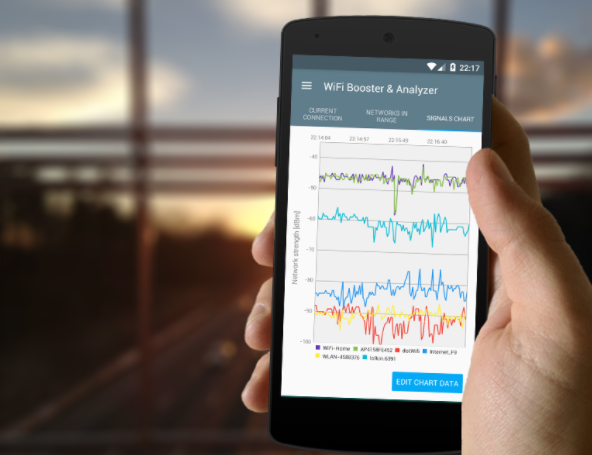 wifi booster and analysis